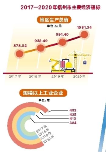 2017梧州财政收入（梧州市财政网）-图1