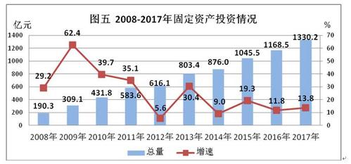 2017梧州财政收入（梧州市财政网）-图3