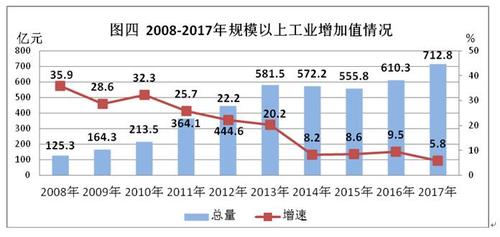 2017梧州财政收入（梧州市财政网）-图2