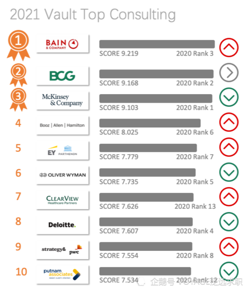 世界最大咨询公司收入（世界第一大咨询公司）-图1