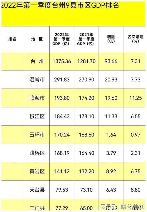 黄岩财政收入2016（黄岩财政收入2022）-图1