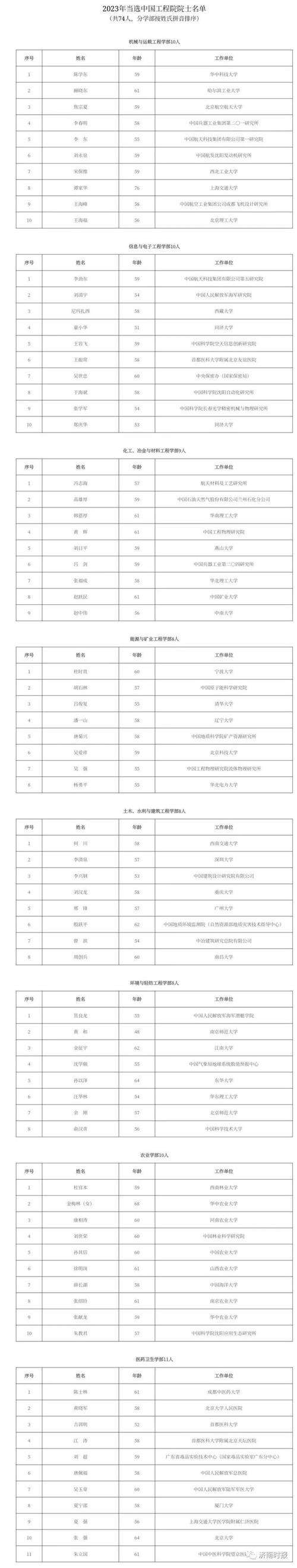 本科水利设计收入（本科水利设计收入高吗）-图3