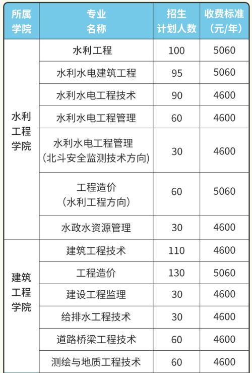 本科水利设计收入（本科水利设计收入高吗）-图1