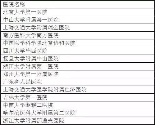 武汉大医院收入比较（2020年武汉各大医院最强科室）-图1