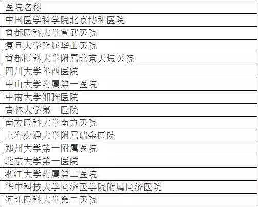 武汉大医院收入比较（2020年武汉各大医院最强科室）-图2