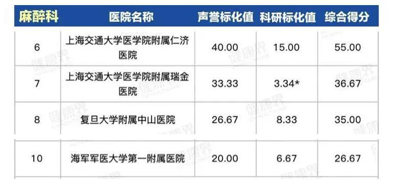 武汉大医院收入比较（2020年武汉各大医院最强科室）-图3