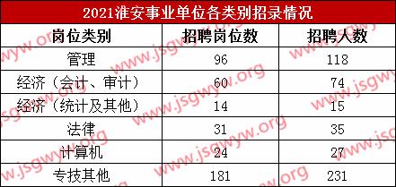 淮安事业编收入（淮安事业单位工资水平）-图1