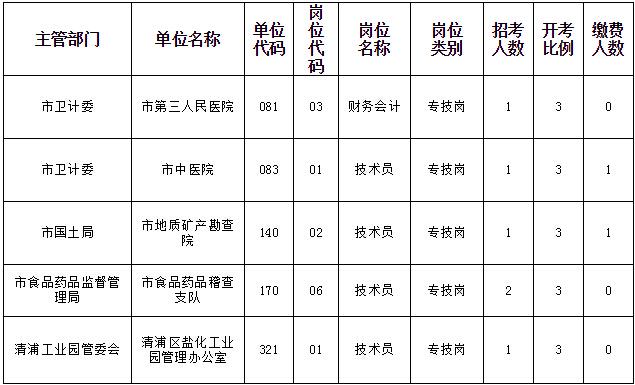 淮安事业编收入（淮安事业单位工资水平）-图3