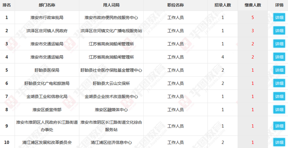 淮安事业编收入（淮安事业单位工资水平）-图2