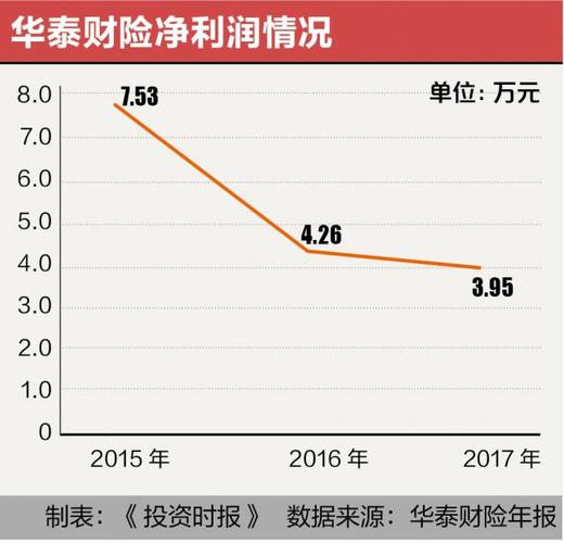 华泰收入（华泰保险收入）-图2