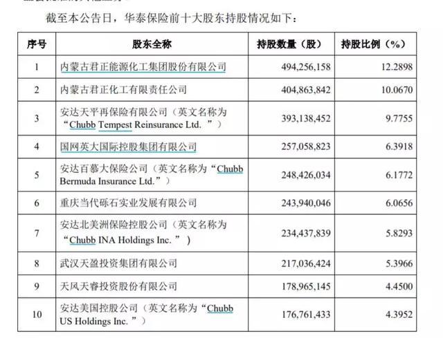 华泰收入（华泰保险收入）-图3