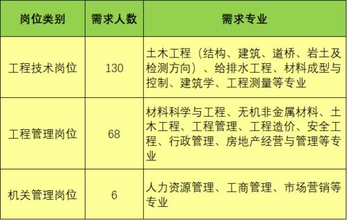 河南建工收入（河南建工集团招聘）-图3