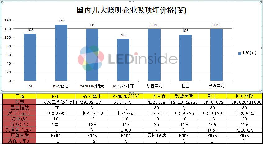 灯具销售的收入（做灯具销售）-图1