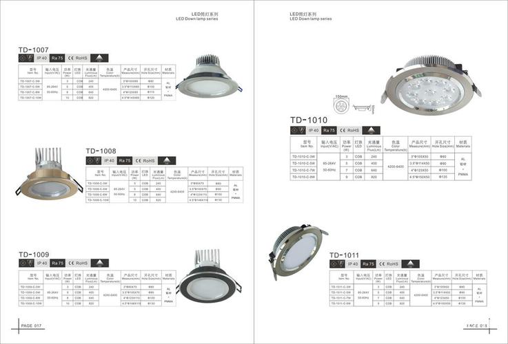 灯具销售的收入（做灯具销售）-图2