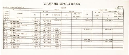 海淀环保局收入的简单介绍-图2