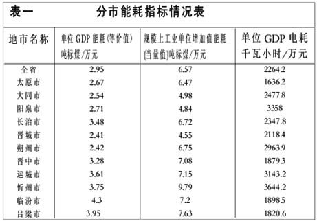 海淀环保局收入的简单介绍-图3