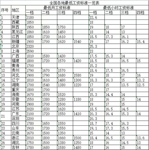 义乌最低收入（义乌最低工资标准2021最新）-图3