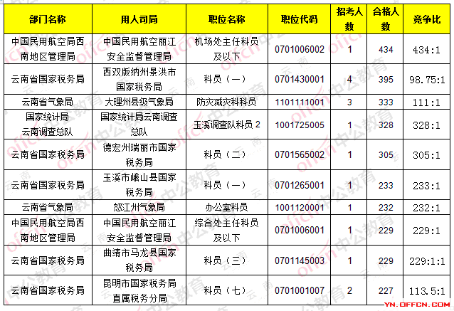 安监局科员收入（安监局公务员工资）-图3