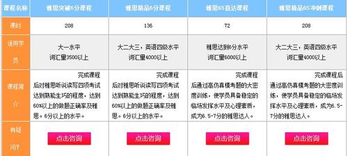 朗阁雅思兼职收入（朗阁雅思在线课程好吗）-图1