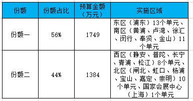 联通网优收入（联通年收入多少）-图3