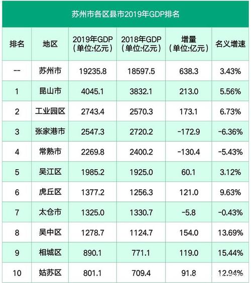 苏州园区平均收入（苏州园区社平工资2019）-图3