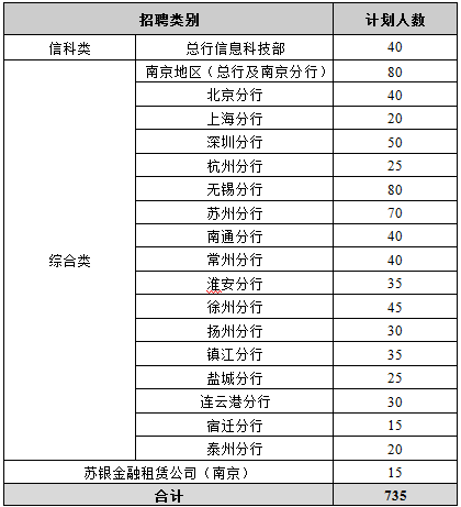 江苏银行总行收入（江苏银行苏州分行收入怎样）-图2