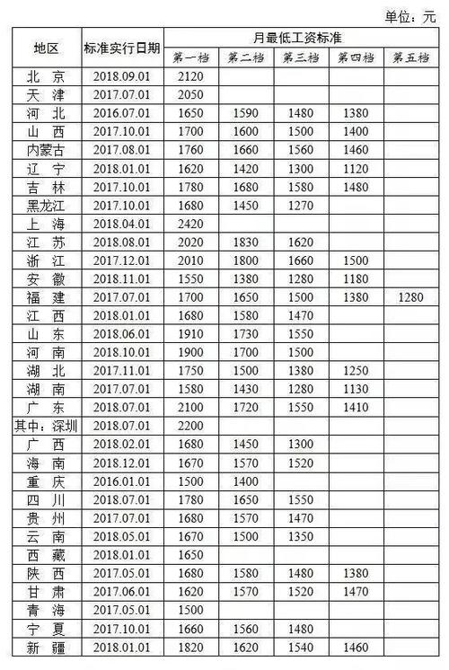 环境监理收入（环境监理工资）-图3