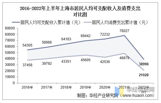 上海收入调查（上海收入统计）-图2