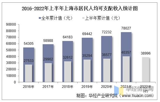 上海收入调查（上海收入统计）-图1