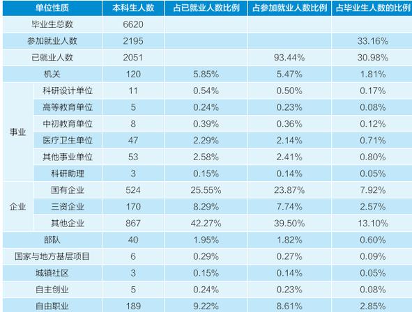 武汉大学教师收入调查（武汉大学教授工资多少）-图3