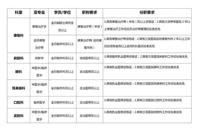 成都骨科医生收入（成都骨科医师招聘信息）-图3