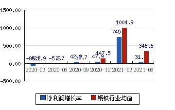 富煌钢构收入（富煌钢构2020全年业绩）-图1