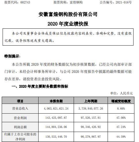 富煌钢构收入（富煌钢构2020全年业绩）-图3