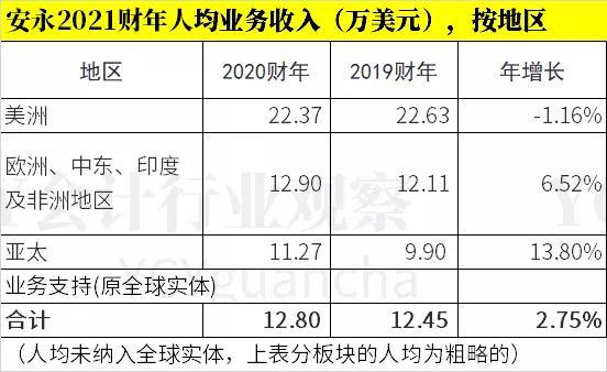 安永senior收入（安永薪资待遇2021年）-图3