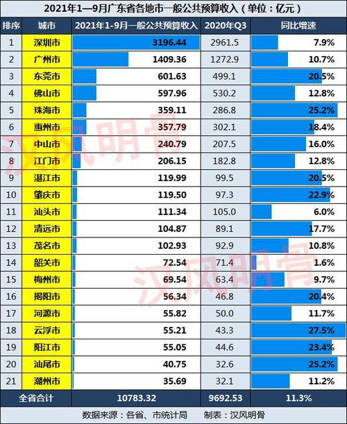 湛江国庆收入（湛江市收入）-图2