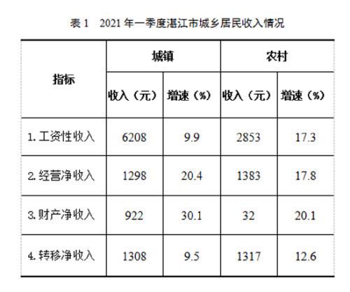 湛江国庆收入（湛江市收入）-图3