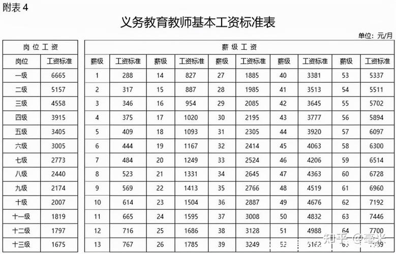 咸阳老师收入（咸阳秦都区教师工资）-图2