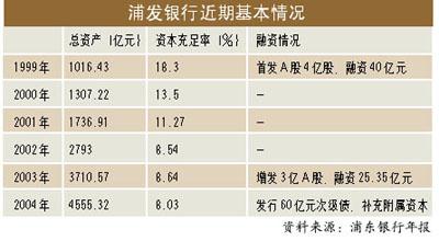 浦发银行收入低（浦发银行收入低吗）-图1