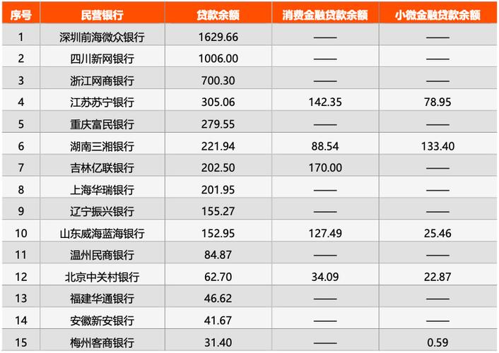 浦发银行收入低（浦发银行收入低吗）-图2