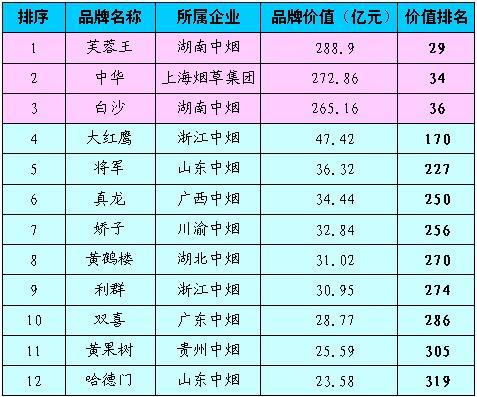 南京烟草公司收入（南京烟草公司收入多少）-图3