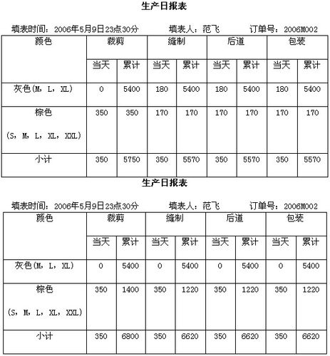 外贸跟单员收入状况（外贸业务跟单员薪资）-图2