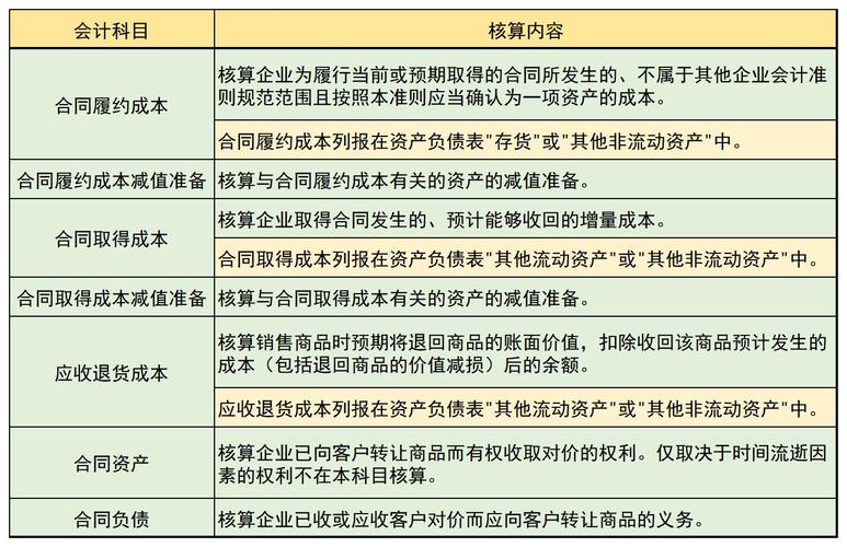 新收入准则口头合同（新收入准则所规定的合同范围）-图2