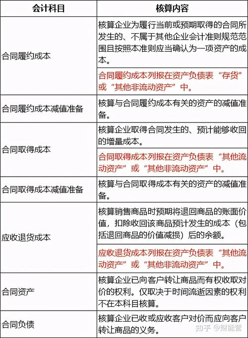 新收入准则口头合同（新收入准则所规定的合同范围）-图1