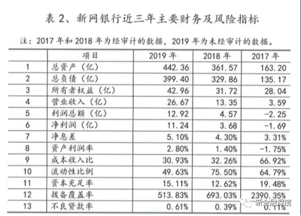 新网银行工资收入（新网银行工资收入高吗）-图2