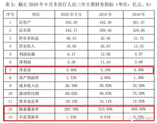 新网银行工资收入（新网银行工资收入高吗）-图3