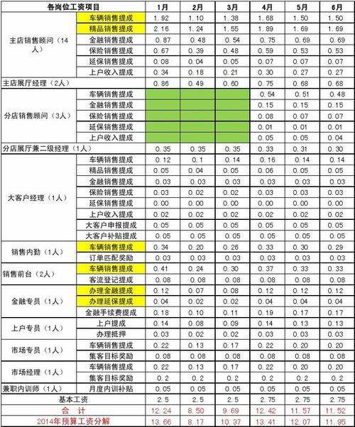 公司销售经理收入（销售经理工资计入什么科目）-图1