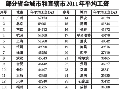 广州工厂收入（广州工厂平均工资多少一月）-图2