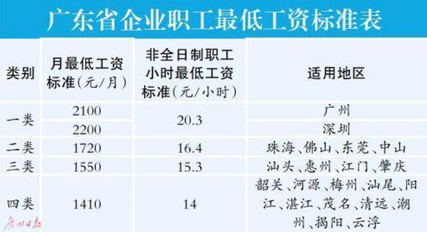 广州工厂收入（广州工厂平均工资多少一月）-图1