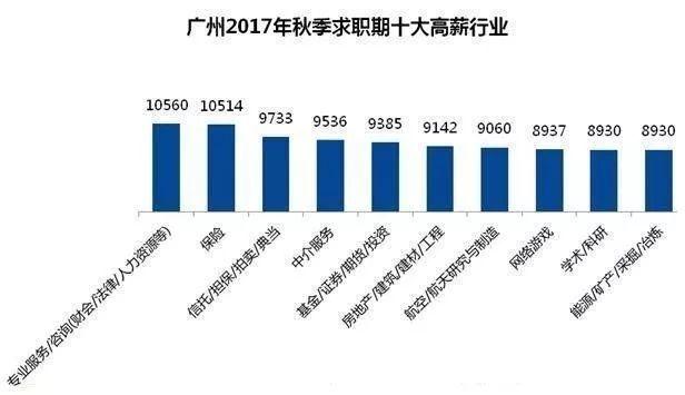 广州工厂收入（广州工厂平均工资多少一月）-图3