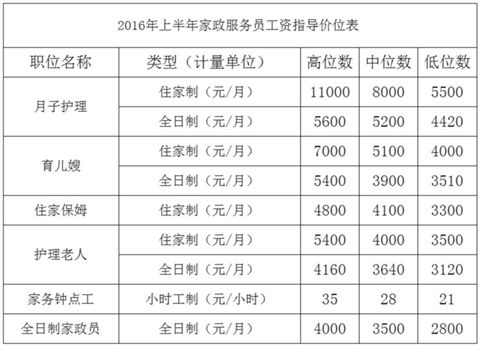 月嫂最低收入（月嫂最低收入多少钱）-图2